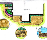 Landscape Design Plan